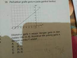 Hal pertama yang harus kita lakukan adalah menggambar bidang kartesius. Diketahui Garis N Sejajar Dengan Garis M Dan Melalui Titik 4 6 Koordinat Titik Potong Garis N Brainly Co Id