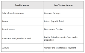 We did not find results for: Guide To Understanding Taxes In Singapore And Who Pays For Them