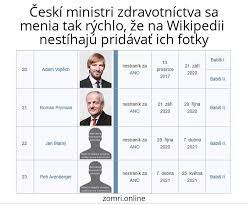 Check spelling or type a new query. Misto Rotacni Vyuky Rotacni Ministri Internet Si Utahuje Z Vymeny Funkci Idnes Cz
