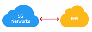 And (ii) network connectivity services that focus on providing intranet and internet. Is The Traditional Ims Ip Multimedia Subsystem Fitting Into 5g World Netmanias