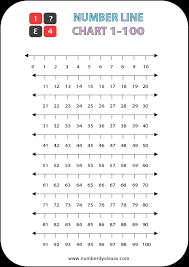 free printable number line 1 100 chart pdf number dyslexia