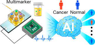 But hearing the words can still be scary. Researchers Say Prostate Cancer Diagnosis Can Be Done Using Ai And Urine