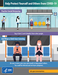 The new cdc vaccination guidelines cover masks, indoor gatherings and more. Covid 19 Communities Schools And Workplaces Coronavirus Disease 2019 Covid 19 Airborne Disease Surveillance Epidemiology Program Mecdc Maine Dhhs