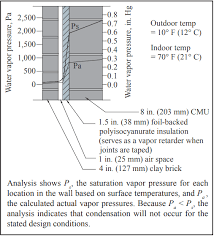 We did not find results for: Condensation Control In Concrete Masonry Walls Ncma