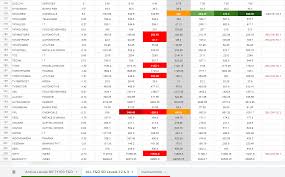 Standard Deviation Calculator For Nifty Banknifty All