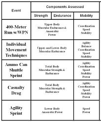 Army Fitness Plan Daily Training Schedule Template Army