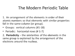 This printable periodic table also has the crucial element facts required for common calculations. The Modern Periodic Table Trends Agenda Lesson Ppt Handouts 1 Ppt Handout Periodic Table Puzzle Periodic Table Worksheet Text 1 P Organization Ppt Download