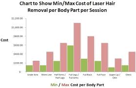 Average Cost Of Laser Hair Removal Hair Free Life