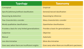What Is The Difference Between A Typology And A Taxonomy