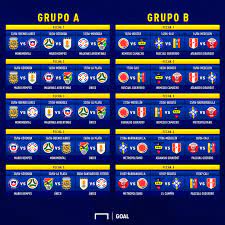 La copa américa 2021 tendrá nuevamente dos día de descanso. Estos Son Los Grupos De La Copa America 2021 Enfrentamientos Y Claves