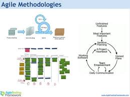 Agile Testing Framework The Art Of Automated Testing Agile Software Testing Framework