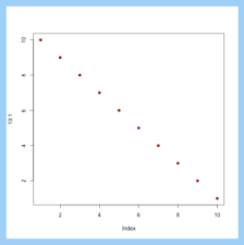 Tips And Tricks For Working With Images And Figures In R Markdown Documents Technical Tidbits From Spatial Analy Spatial Analysis Report Writing Data Science