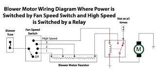 Paired correctly with an outdoor air conditioner or heat pump, it can aid efficiency to help you save on your energy dollars. Blower Motor Fix Ricks Free Auto Repair Advice Ricks Free Auto Repair Advice Automotive Repair Tips And How To