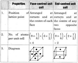 From 1.bp.blogspot.com chapter 1 general introduction of partnership notes; Super Suze Class Notes Of Solution Class 12 Chemistry Rbse In Hindi Notesgen Biology Notes Of Class 12 In Hindi Are Prepared In Very Easy Language