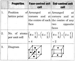 We will also introduce a mobile app for viewing all the. Rbse Solutions For Class 12 Chemistry Chapter 1 Solid State