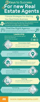 Usilappan enterprise has been successfully conducting coaching and tuition classes for the direct final examinations of the royal institution of surveyors malaysia since 2006 with one to two intakes each year. Keys For Success For New Real Estate Agents Realestatemy