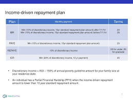 Student Loan Overview Ppt Download