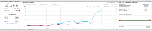 Want to see which stocks are moving? Https Www Spglobal Com Marketintelligence En Documents Spgmi743 Ca Case Study Luckin Coffee Pdf