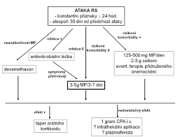 Check spelling or type a new query. Roztrousena Skleroza Pgs Wikiskripta