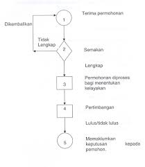 Bernama on twitter kastam tumpaskan cubaan seleweng dokumen pengimportan kereta mewah sita 21 kenderaan bernilai rm12 2 juta timb ketua p. Kementerian Perdagangan Antarabangsa Dan Industri