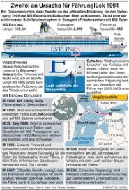 Die estonia war am 28. Katastrophen Neue Evidenz Zum Sinken Der Estonia 1994 Estonia Ferry Sinking Infographic