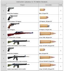 43 Detailed 9mm Bullet Grain Chart