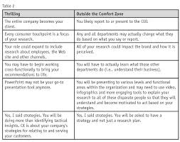 Top consumer good market research compan. Does Customer Experience Market Research Insights Implementation Articles Quirks Com