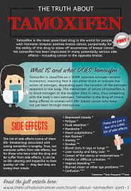 Some types of treatment are appropriate for women both before and after menopause. Supplemental Content