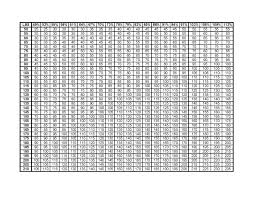 Percentage Charts For Weight Training 1 Rep Max
