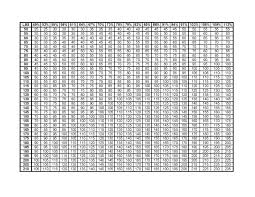 percentage charts for weight training 1 rep max