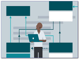 C Online Course Free Learncs Is A Free Interactive C Tutorial For People Who Want To Learn C Online Education Free Online Courses Online Education Websites