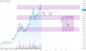 This can happen if the project fails, a critical software bug is found, or there are newer more innovative digital currencies that would. Btc Eur Bitcoin Euro Price Chart Tradingview
