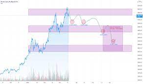 Rather, the prices scroll pleasantly across the menu bar, updating as you see fit. Btc Eur Bitcoin Euro Price Chart Tradingview