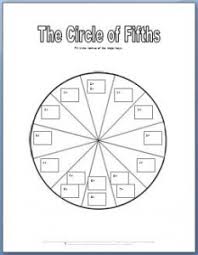 Circle Of Fifths Worksheets My Fun Piano Studio