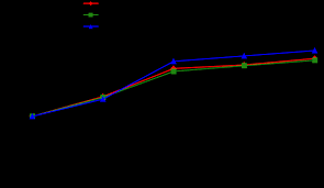 Image result for Neoboutonia melleri