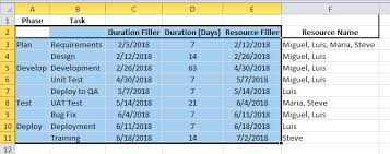 Highlight Excel Gantt Chart Data Range Excel Dashboard