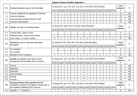 Scielo Brasil Vignettes A Data Collection Technique To Handle The Differential Operation Of Items In Surveys Vignettes A Data Collection Technique To Handle The Differential Operation Of Items In Surveys