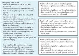 False traditional beliefs about hiv/aids, which contribute to the spread of the disease. Dynamic Needs And Challenges Of People With Drug Resistant Tuberculosis And Hiv In South Africa A Qualitative Study The Lancet Global Health