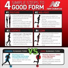 Running 4 Simple Steps To Good Form Proper Running Form Good Running Form Running Form