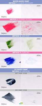 As you know getting a permanent hand painted design on your clothing items takes a little work. How To Get Paint Out Of Clothes Fab How