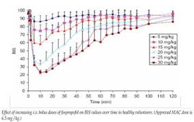 fospropofol lusedra may be an alternative to propofol for