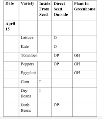 Zone 6 subsets are 6a and 6b. My Planting Schedule Zone 6b Fox Run Environmental Education Center