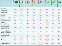 Check spelling or type a new query. How Do These Messaging Apps Earn Money By Amit Ashwini Medium