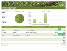 Invoice types for lawn care services. Budget For Garden And Landscaping