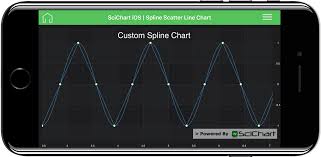 Ios Custom Series Spline Line Example Fast Native Chart