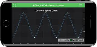 ios custom series spline line example fast native chart