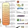 Penggunaan yang cekap petroleum dan sumber bahan api semula jadi yang lain. 1