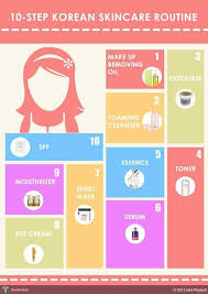 Pin By Wd Syazwana On Beauty Korean Skincare Routine Skin Care Pores Skin Care Steps
