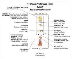 Berikut adalah 10 alat musik bali yang perlu kamu ketahui. 80 Gambar Bait Allah Dan Penjelasannya Hd Gambar Pixabay