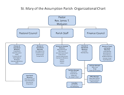 Rare Parish Organizational Chart 2019